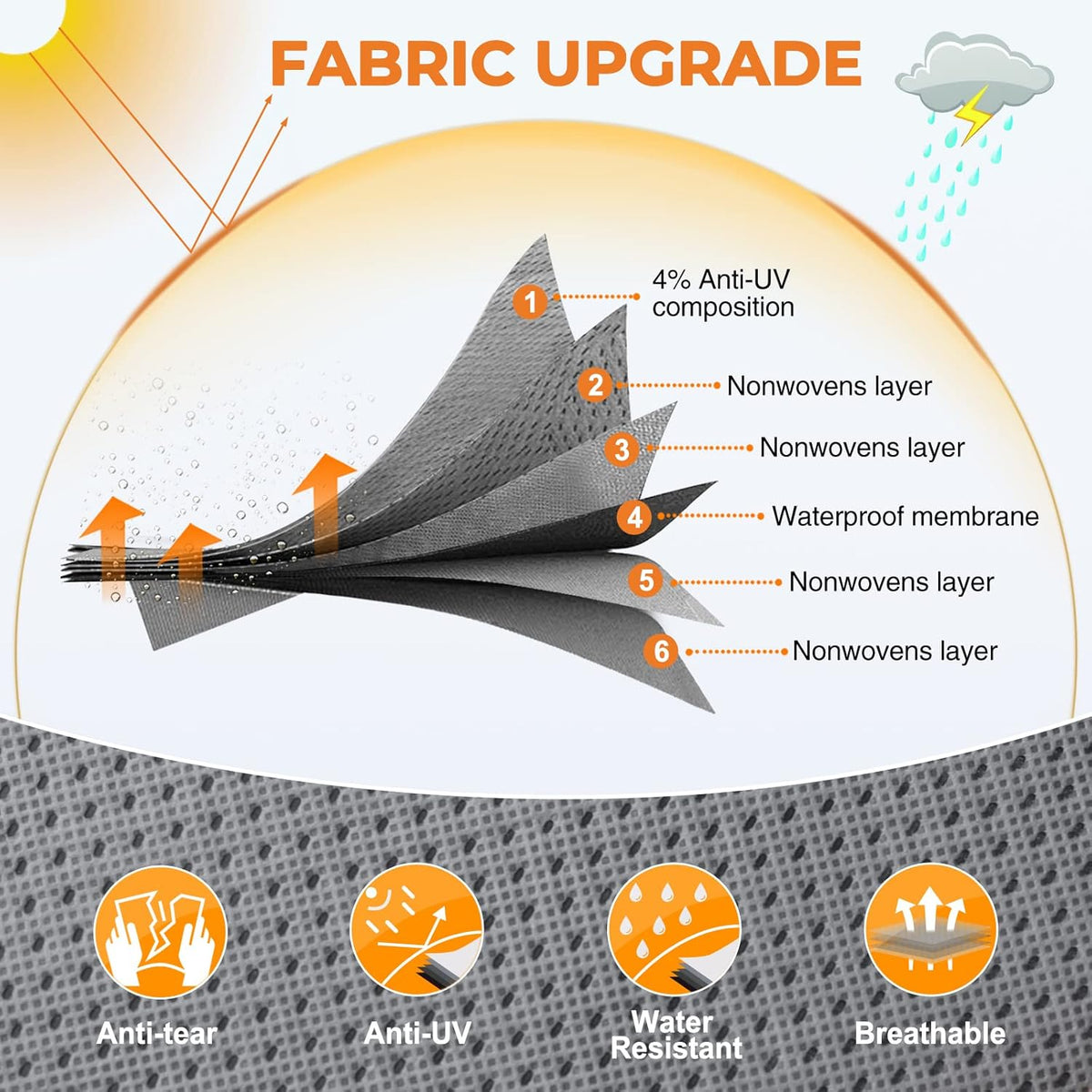 RV Cover for 34’-38’ Motorhome with 2Pcs Extra Straps & Gutter Spout Covers F542