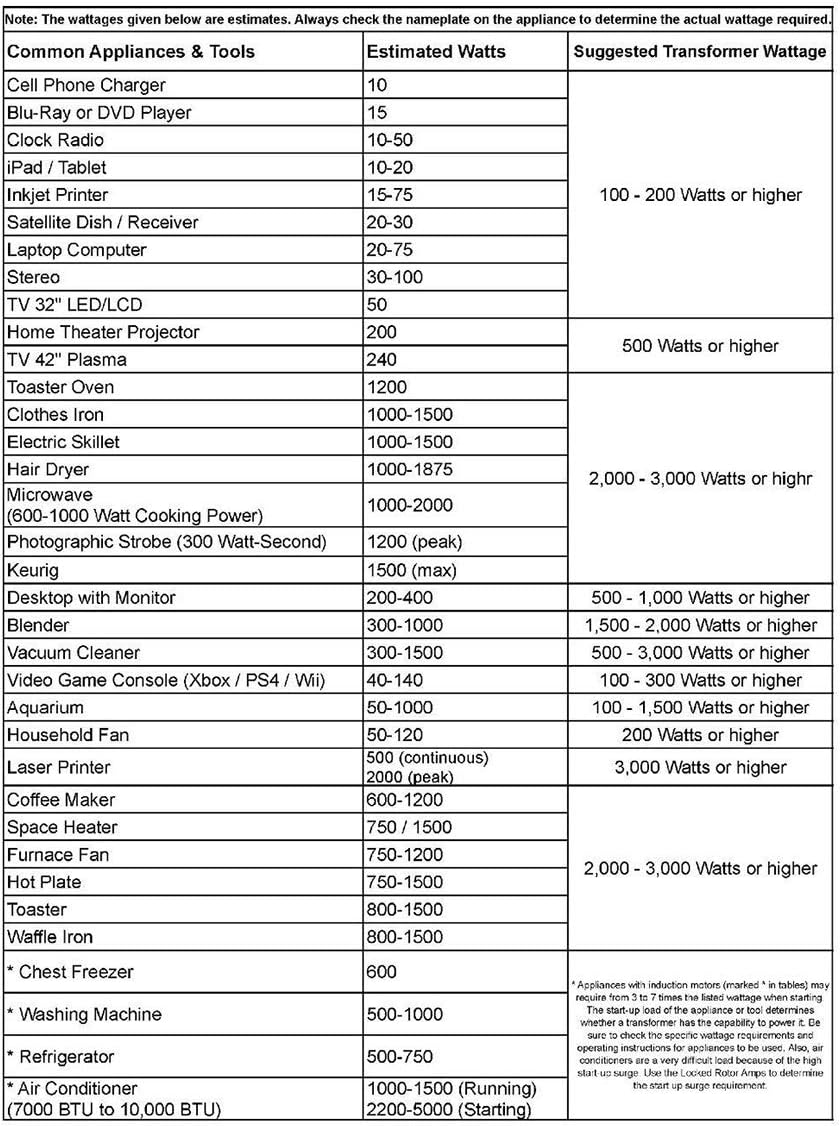 1500W Auto Step Up & Step Down Voltage Transformer Converter, AC 110/220V, US Standard, Schuko AC Outlets, DC 5V USB Port K697
