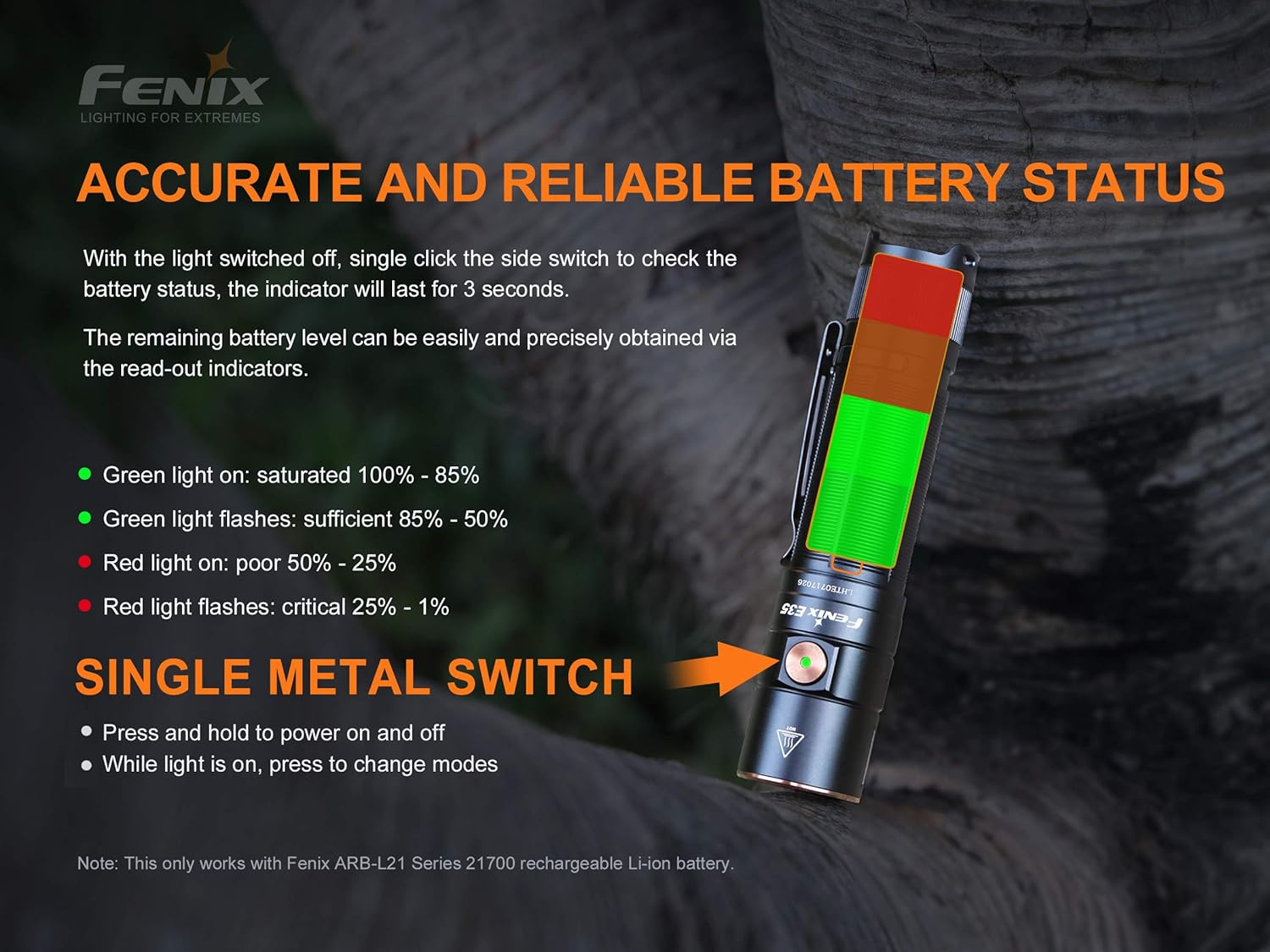 3000 Lumen USB-C Rechargeable Flashlight with 2X 5000mAh Battery Case R5026