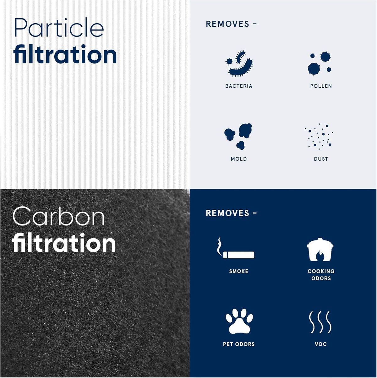 Particle and Activated Carbon Replacement Filter Pack of 2 P3402