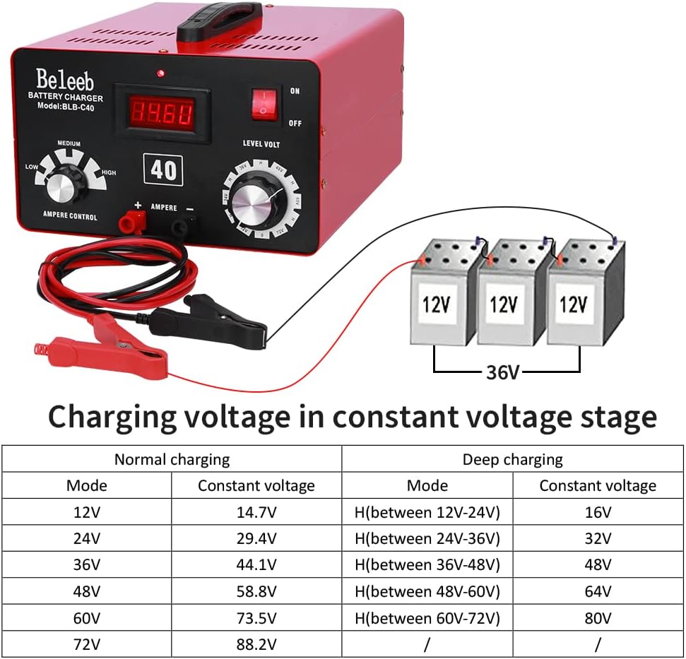 Adjustable Battery Charger 12V 24V 36V 48V 60V 72V Battery Desulfator Maintainer L891
