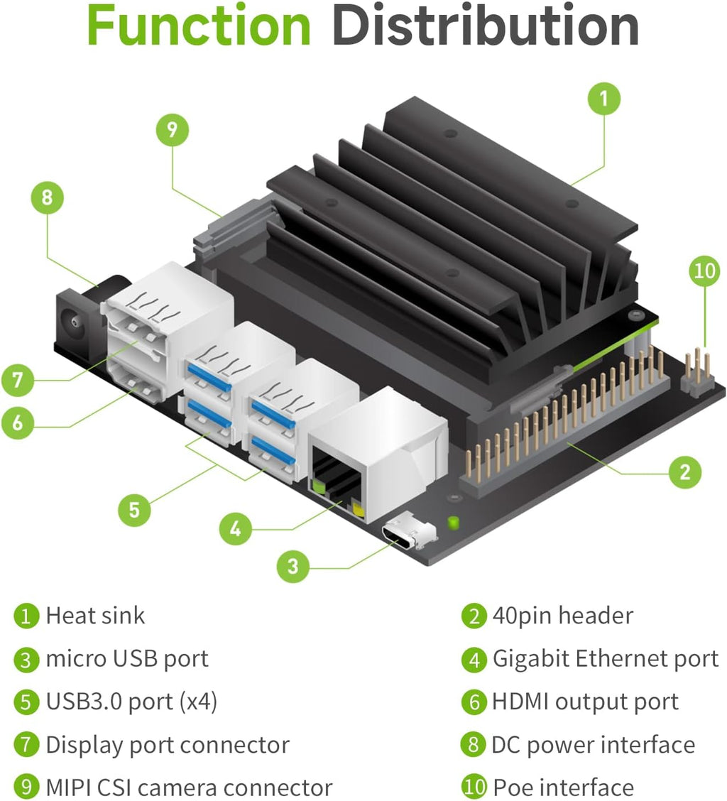 Jetson Nano 4GB SUB Developer Kit with 16G-eMMC Y56228