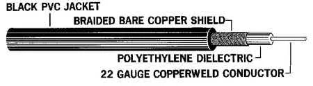 Coaxial Cable, RG-58/U, 50 Ohms, Black O576602