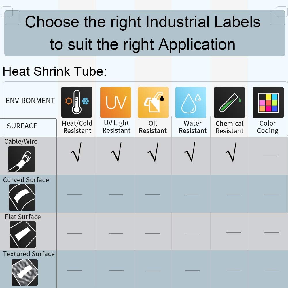 Industrial Heat Shrink Labels, Black on White, 1/2" x 4.9', 10-Pack Pack of 2 X228409