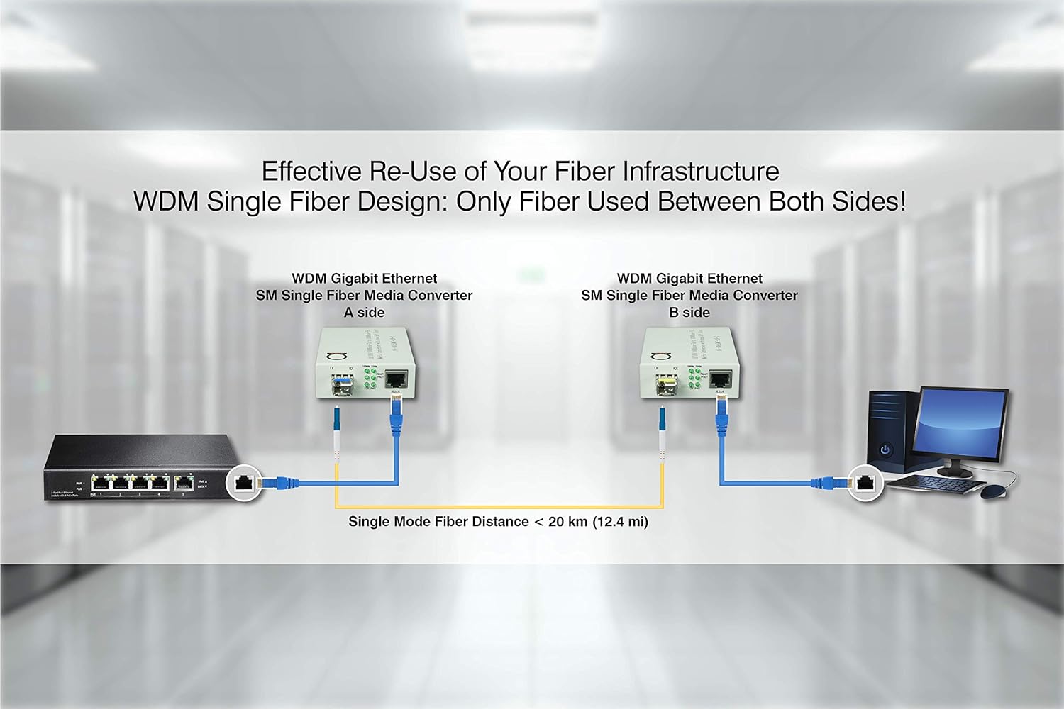 Single Mode LC WDM Single Fiber Bi-Di Gigabit Media Converter 20km to UTP Cat5e Cat6 10/100/1000 RJ-45 - 1 Pair Z608014