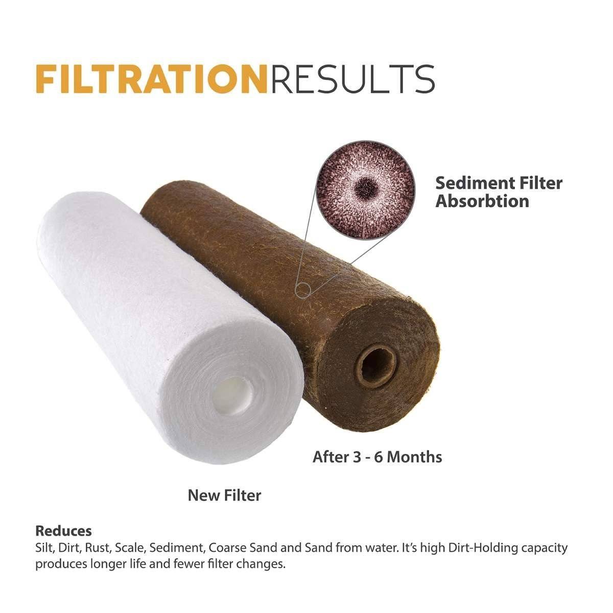 12 Pack Big Blue Sediment Replacement Filter T970052