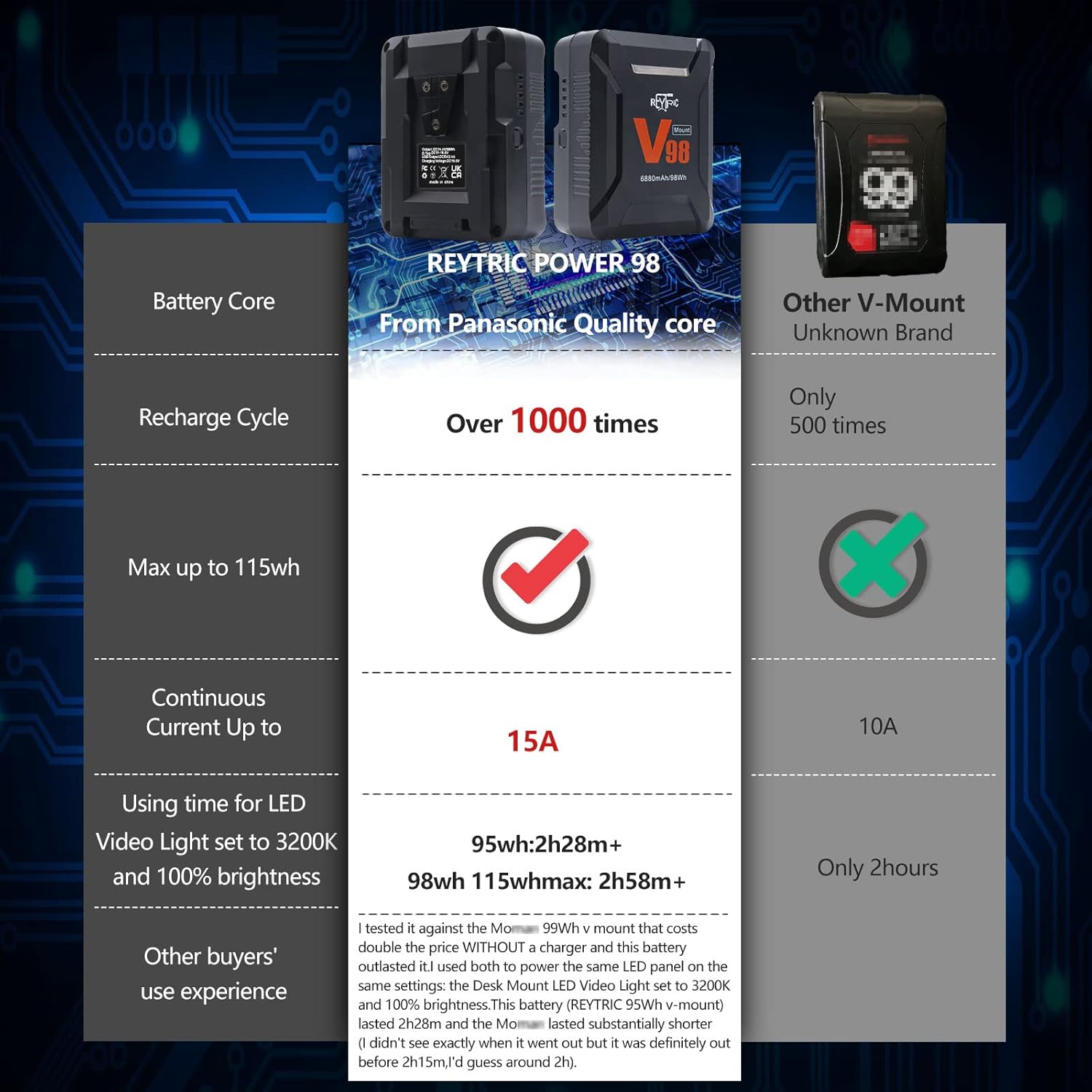 Mini V Mount Battery 98Wh 15A Draw with D-tap to DC Power Cable R215870
