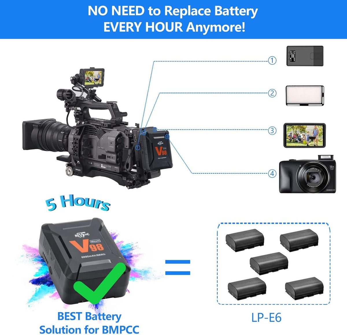 Mini V Mount Battery 98Wh 15A Draw with D-tap to DC Power Cable R215870