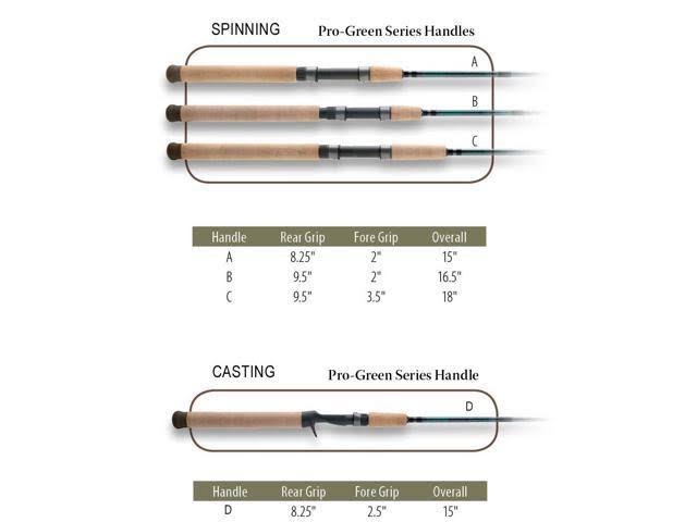 Casting Rod F6211