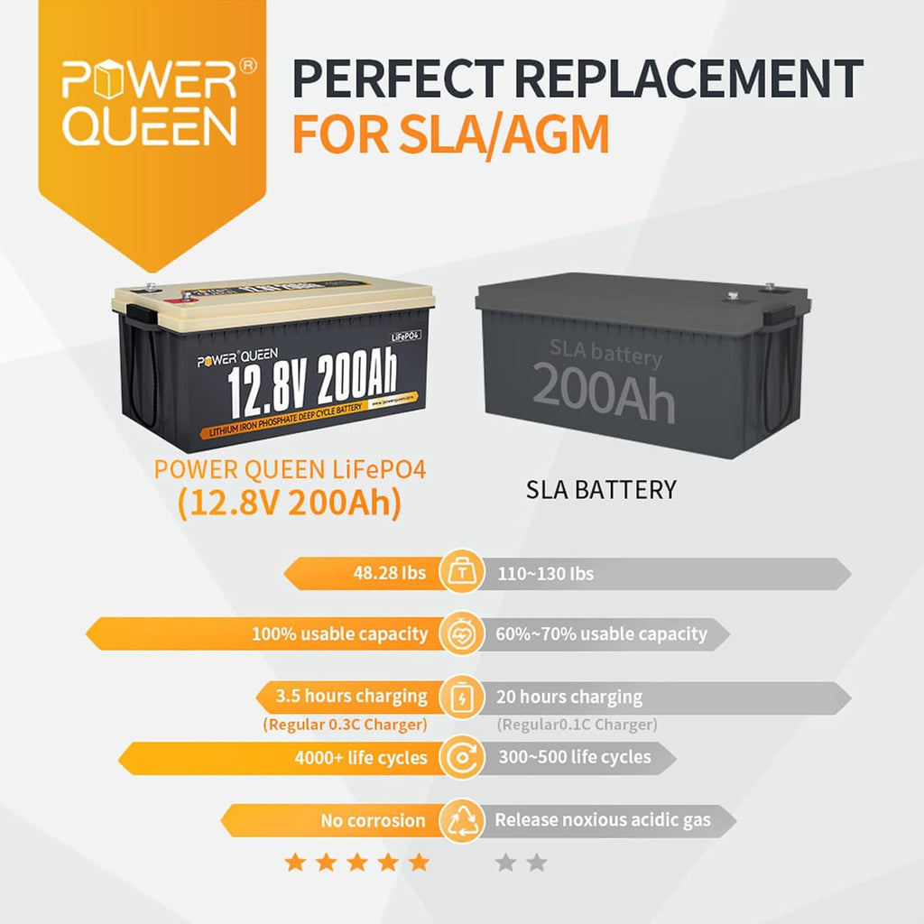 12.8V 200Ah LiFePO4 Lithium Iron Phosphate Battery K73867