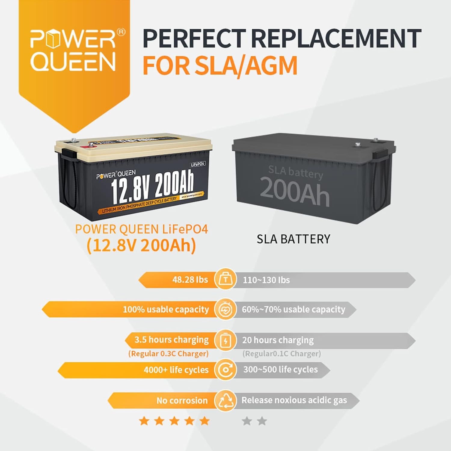 12.8V 200Ah LiFePO4 Lithium Iron Phosphate Battery K73867