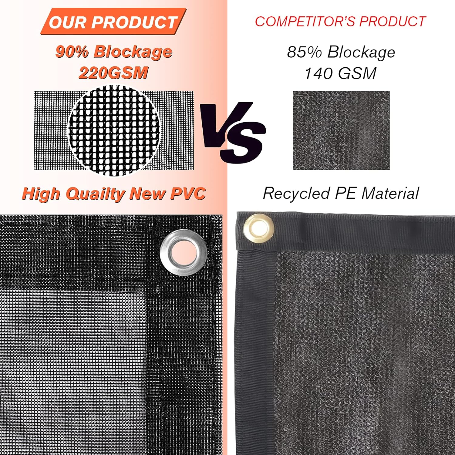 RV Awning Sun Shade Screen with Zipper, 9'X15' Black Mesh Camper Sunshade Y887