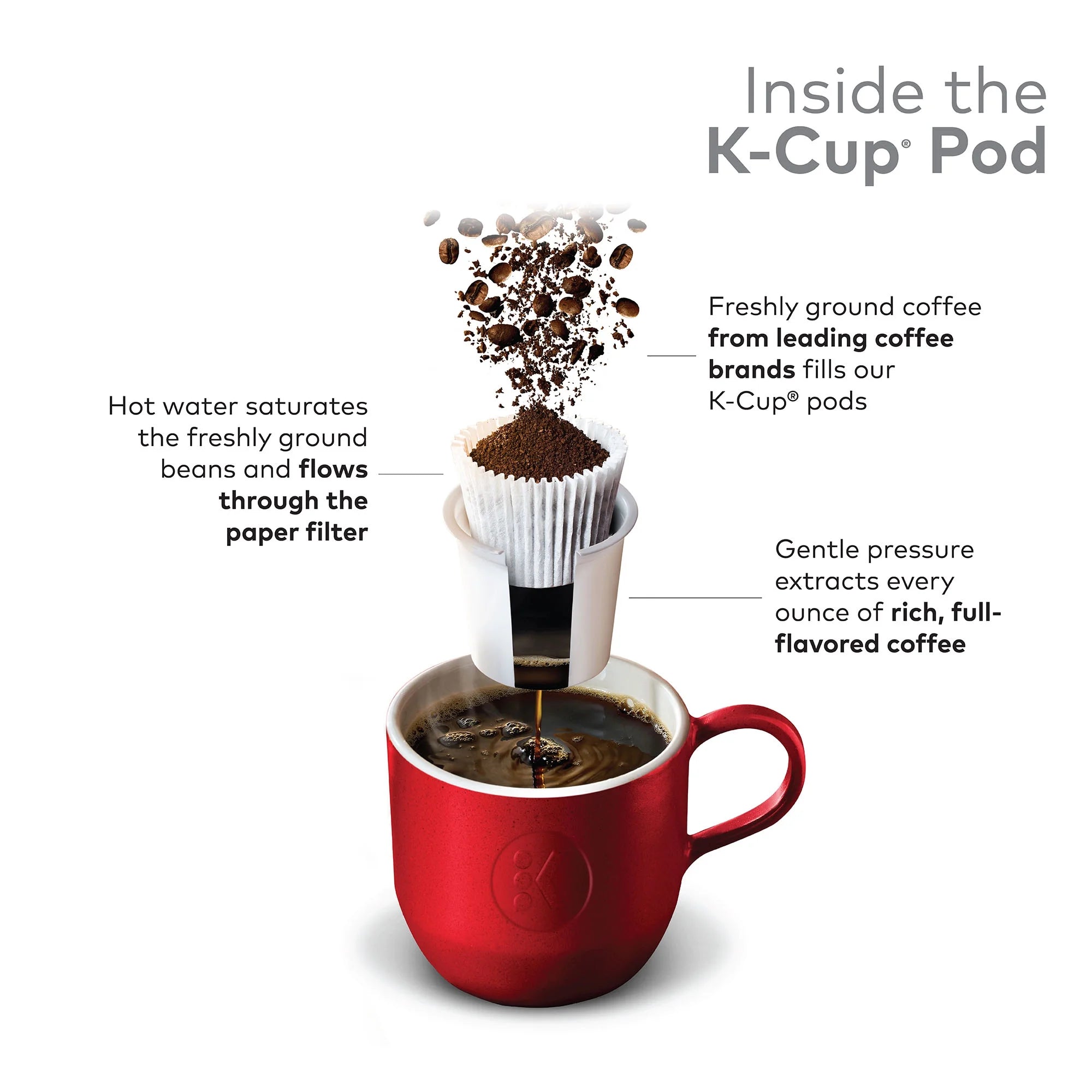 72 Count Dark Roast Coffee K-Cup Pods M509